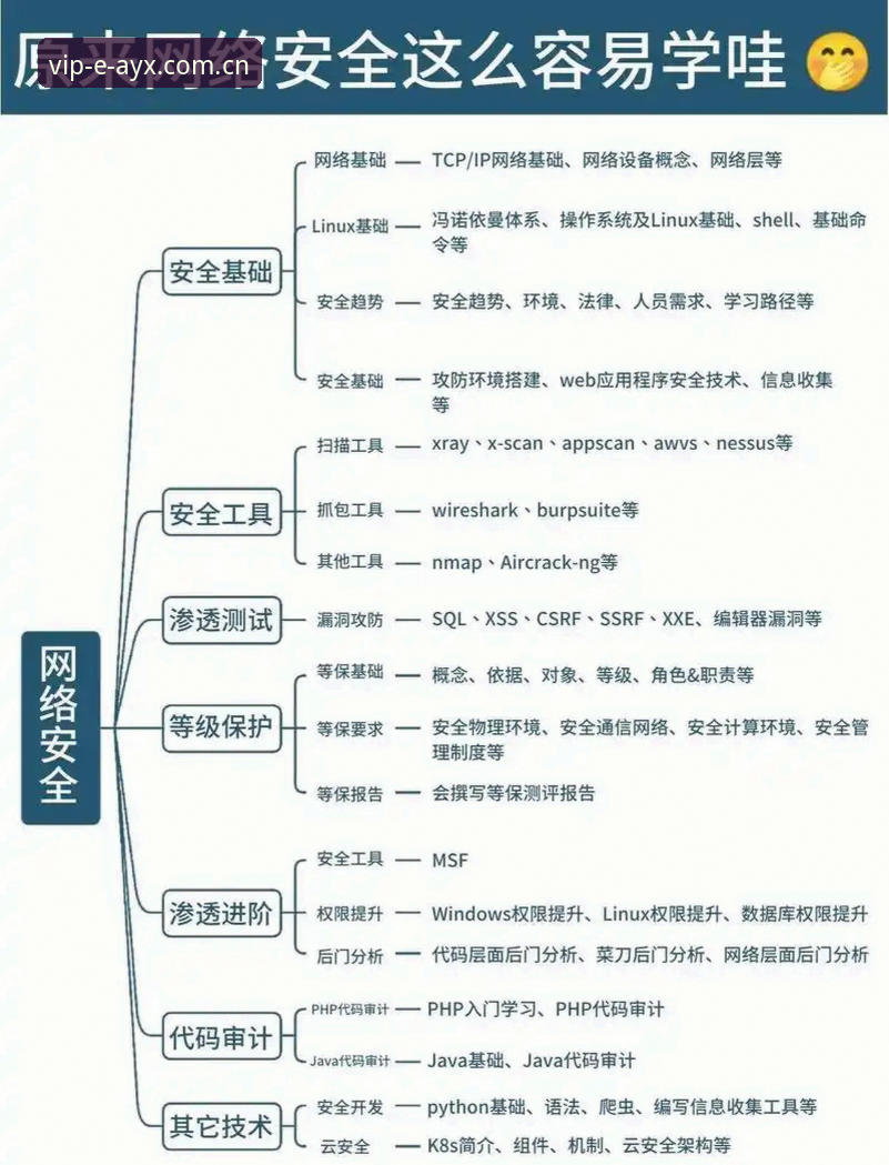 AYX官方网站使用教程：从入门到精通的安全操作指南