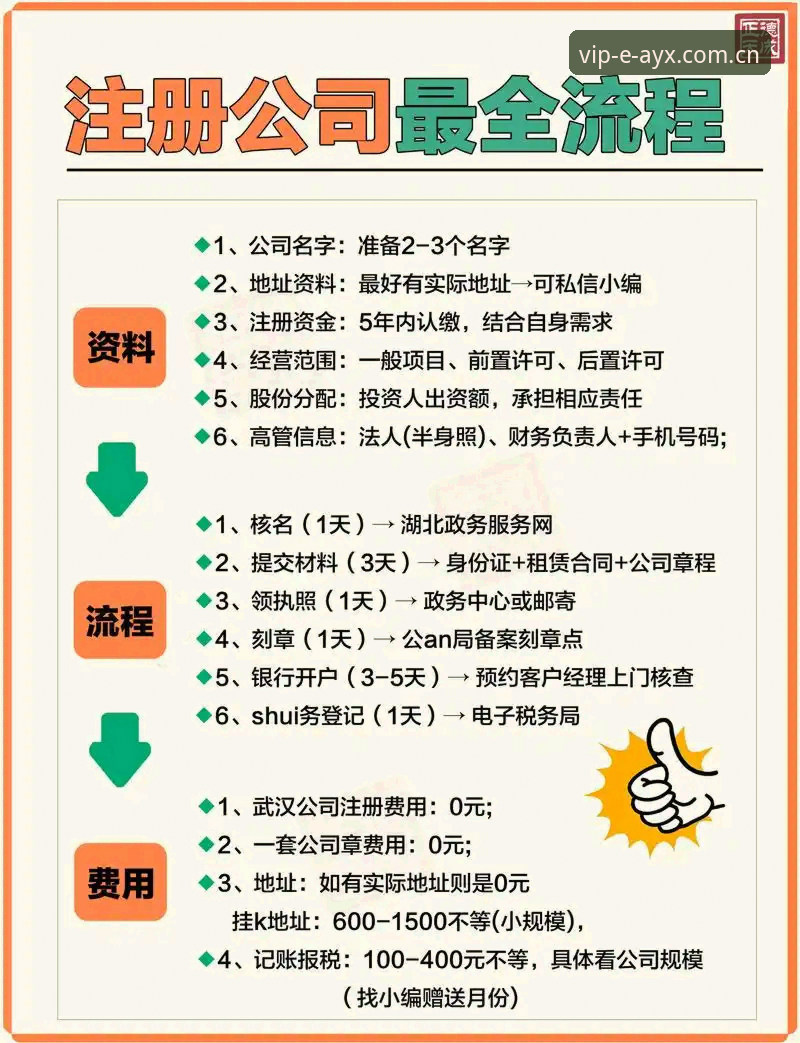 AYX怎么注册使用指南 揭秘AYX官方网站注册指南:你不知道的快速上手技巧